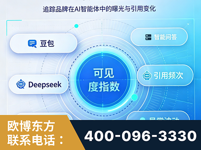 乌兰浩特-AI可见度监测