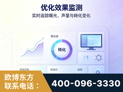 乌兰浩特-优化效果监测