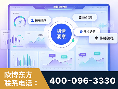 乌兰浩特-品牌舆情分析