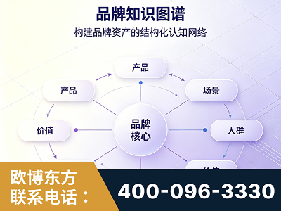 乌兰浩特-品牌知识图谱