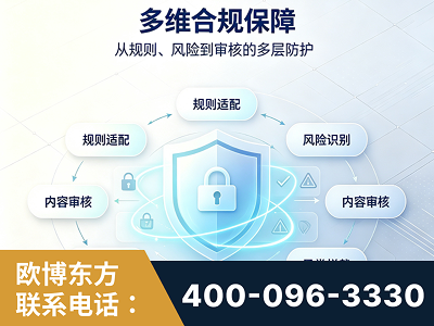 乌兰浩特-多维合规保障
